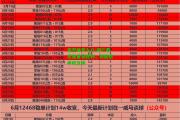 星空体育入口-拜仁慕尼黑重获胜利，领跑德甲积分榜
